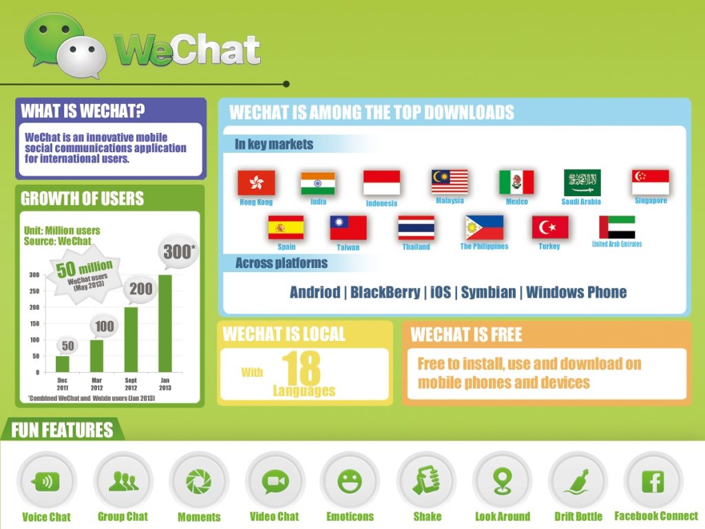 WeChat infographic