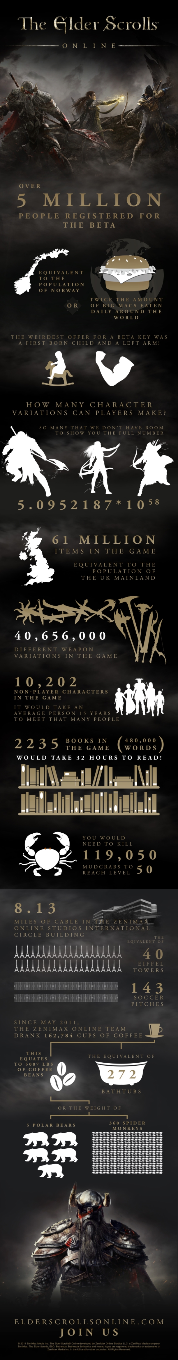 Elder_Scrolls_Online_Infographic