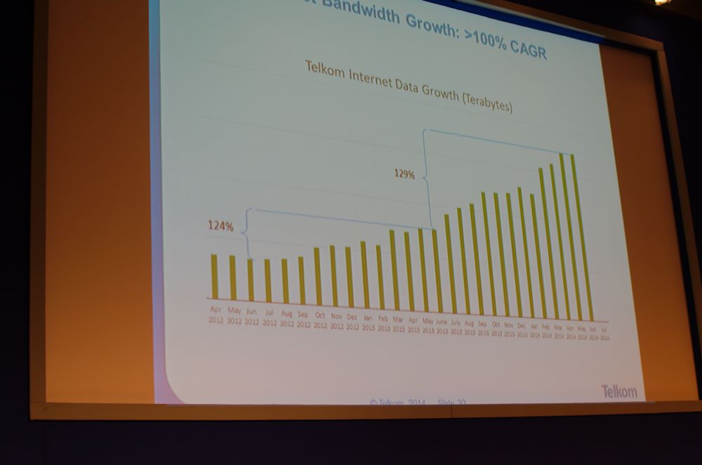 Broadband traffic on Telkom's network has grown 40 times in five years.