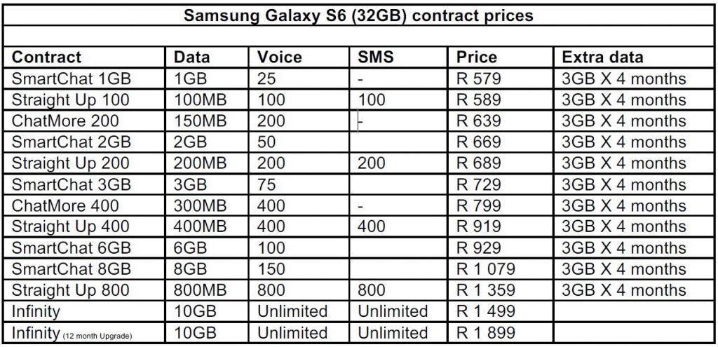 Cell C Samsung Galaxy S6 32GB Contract Prices