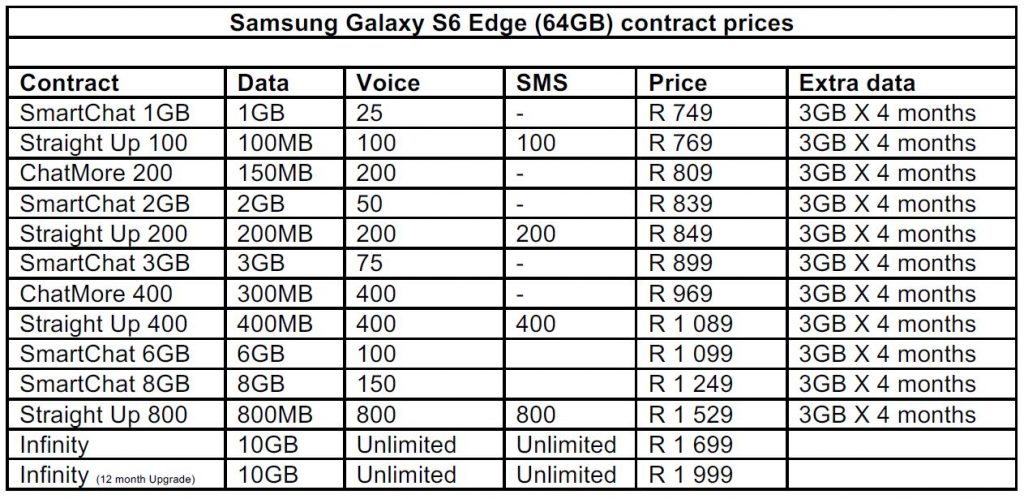 Cell C Samsung Galaxy S6 Edge 64GB Contract Prices
