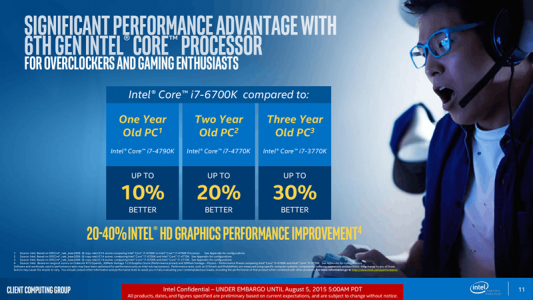 How much has Intel improved year on year? Not much to be honest