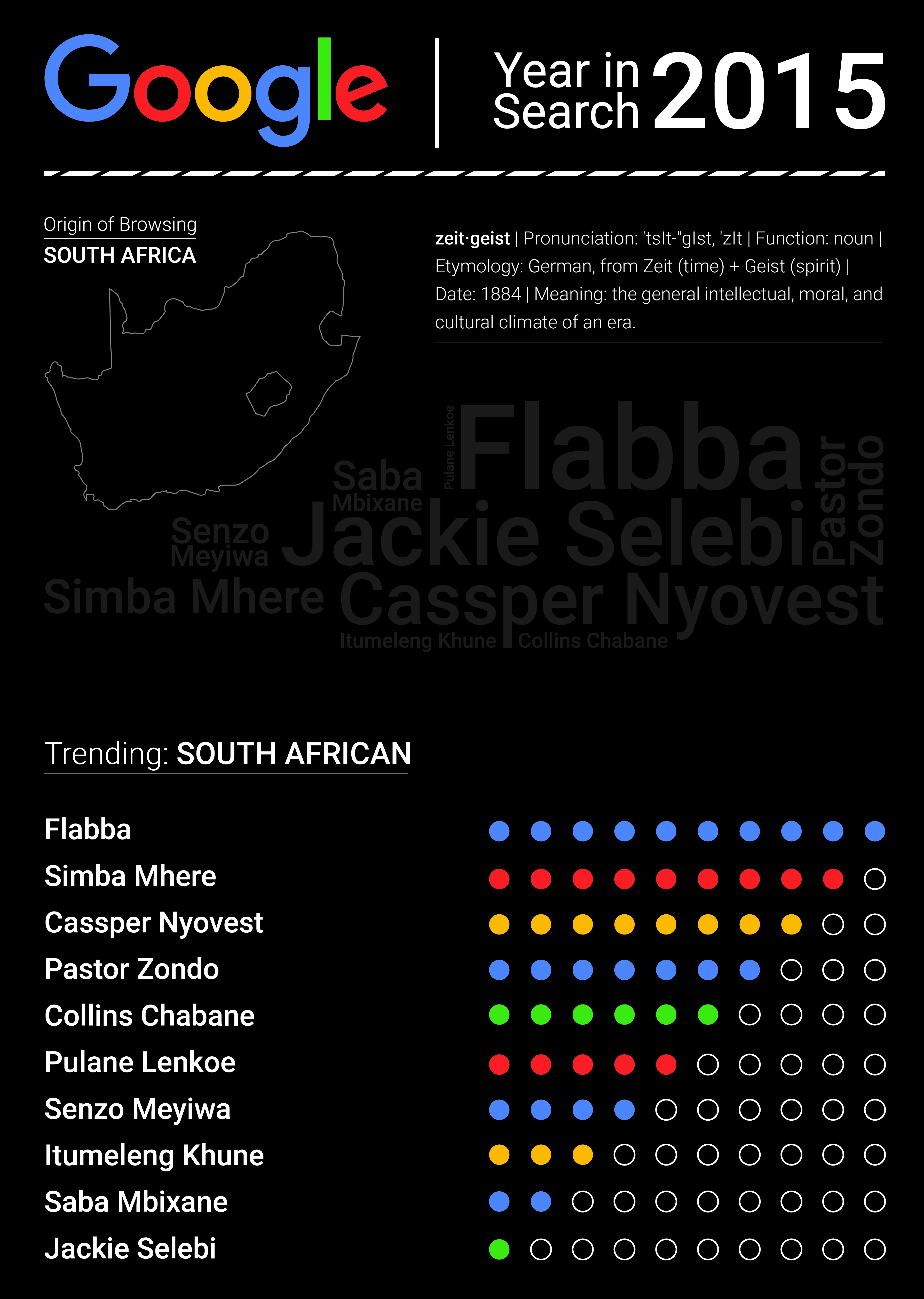 Google - Year End Zeitgeist 2015 trending South African