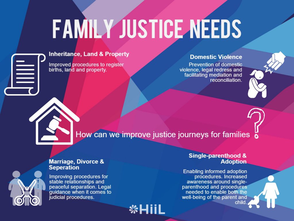 An outline of thinking behind the Family Justice challenge.