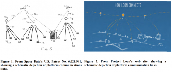 A patent filing from Space Data and an explainer for Project Loon side-by-side.