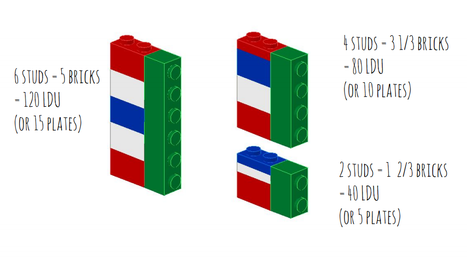 LEGO geometry Slide 1