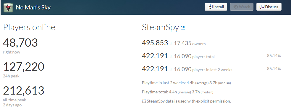 No Man's Sky Steam Sales Numbers