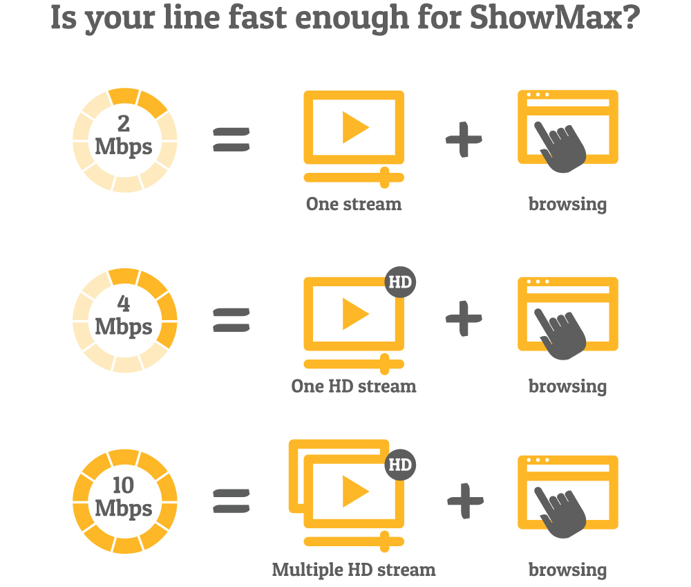 showmaxdataspeed