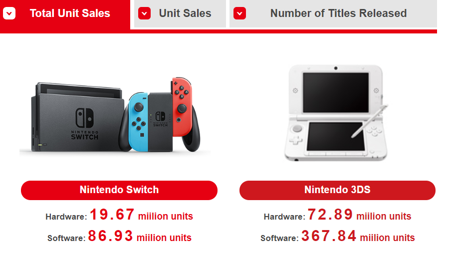 arms nintendo switch sales